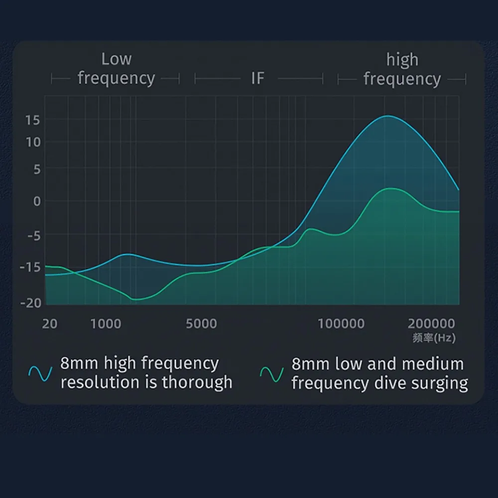 หูฟัง E1 หูฟังไร้สายบลูทูธหูฟังไมโครโฟนหูฟังธุรกิจเดี่ยวสแตนด์บายยาว E1 ชุดหูฟังบลูทูธกีฬา
