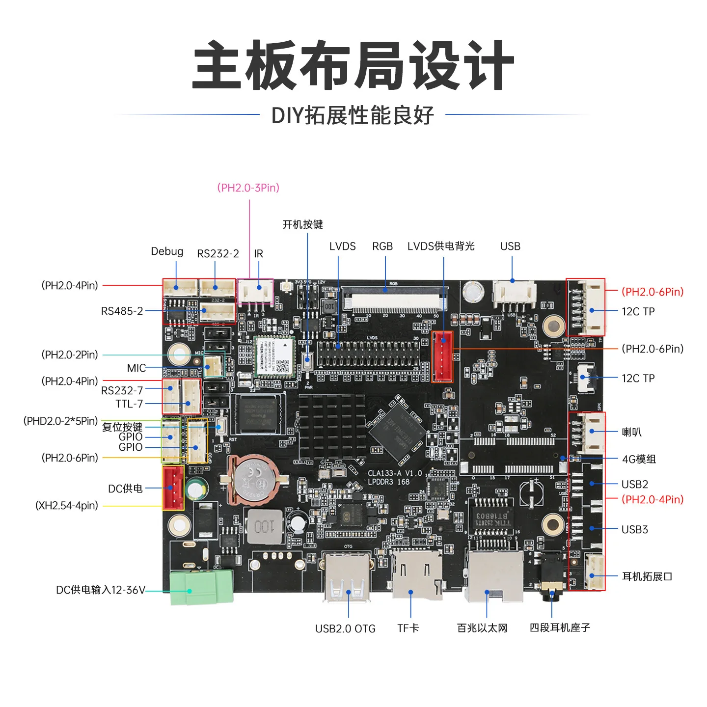 Android open all-in-one machine, fully enclosed embedded linux human-machine interaction industrial computer touch all-in-one