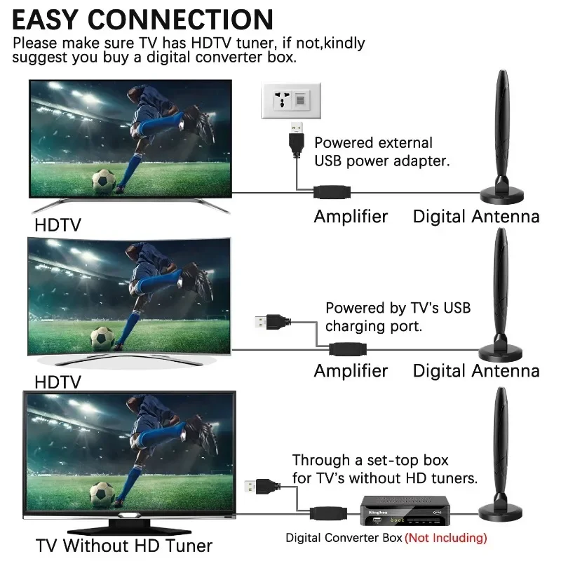 Antenne de télévision numérique d'intérieur, amplificateur de Signal, antenne HD 4K 1080P ATSC/DVB-T/ISDB, récepteur de télévision HDTV