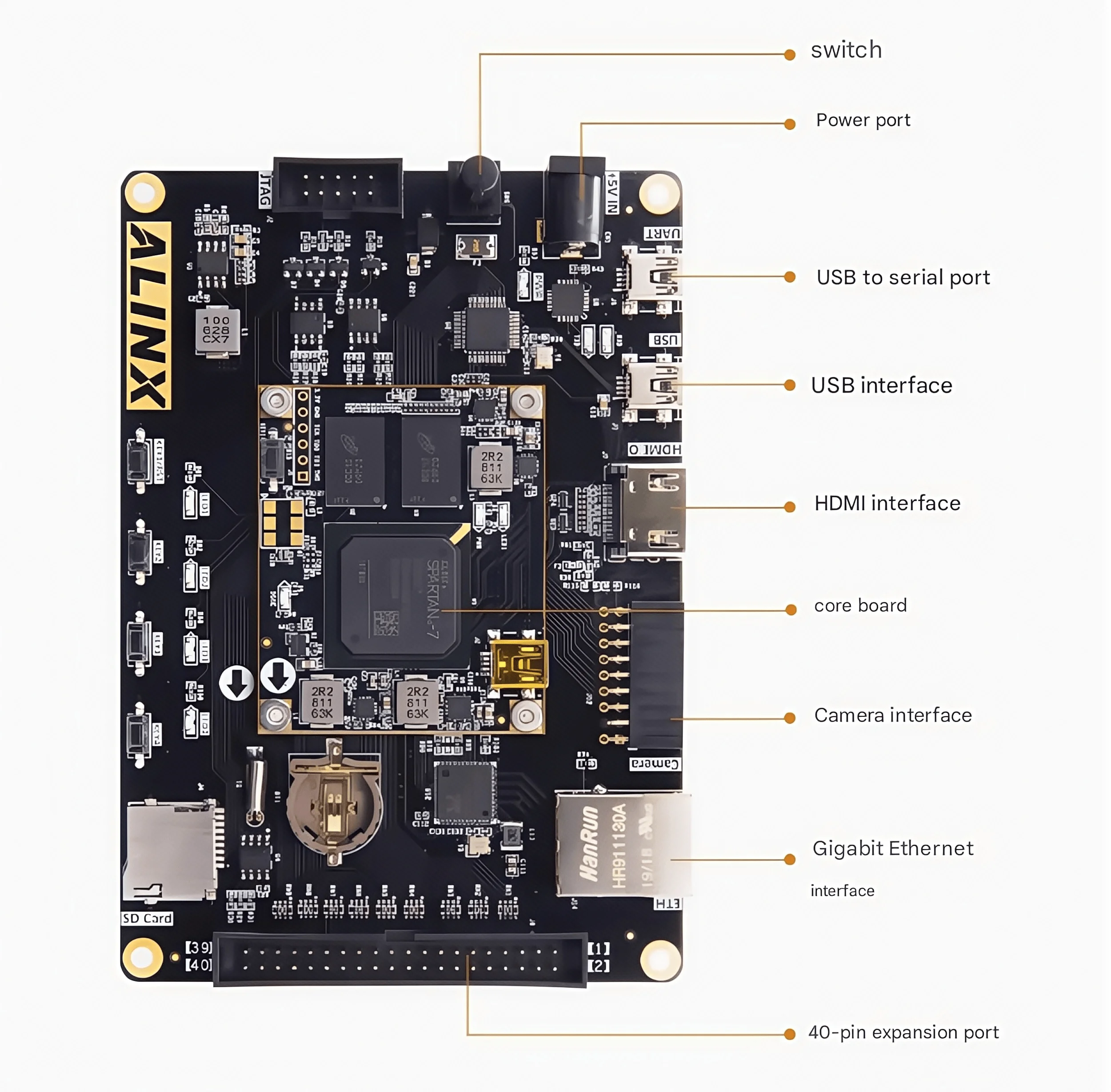 لوحة تطوير AX7050 XILINX FPGA Spartan7 VIVADO معالجة الفيديو التحكم الصناعي #2