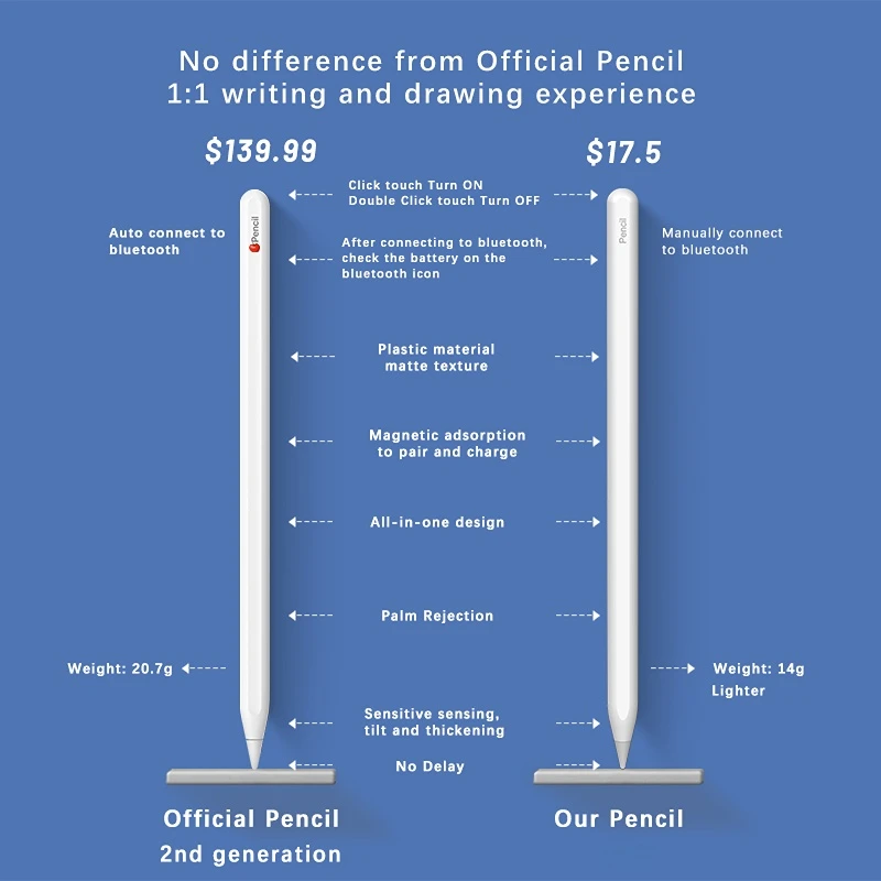 Active Capacitive Pen Suitable For apple pencil Touch Screen ipad Tablet Stylus Adsorption Cahrging Palm Rejection