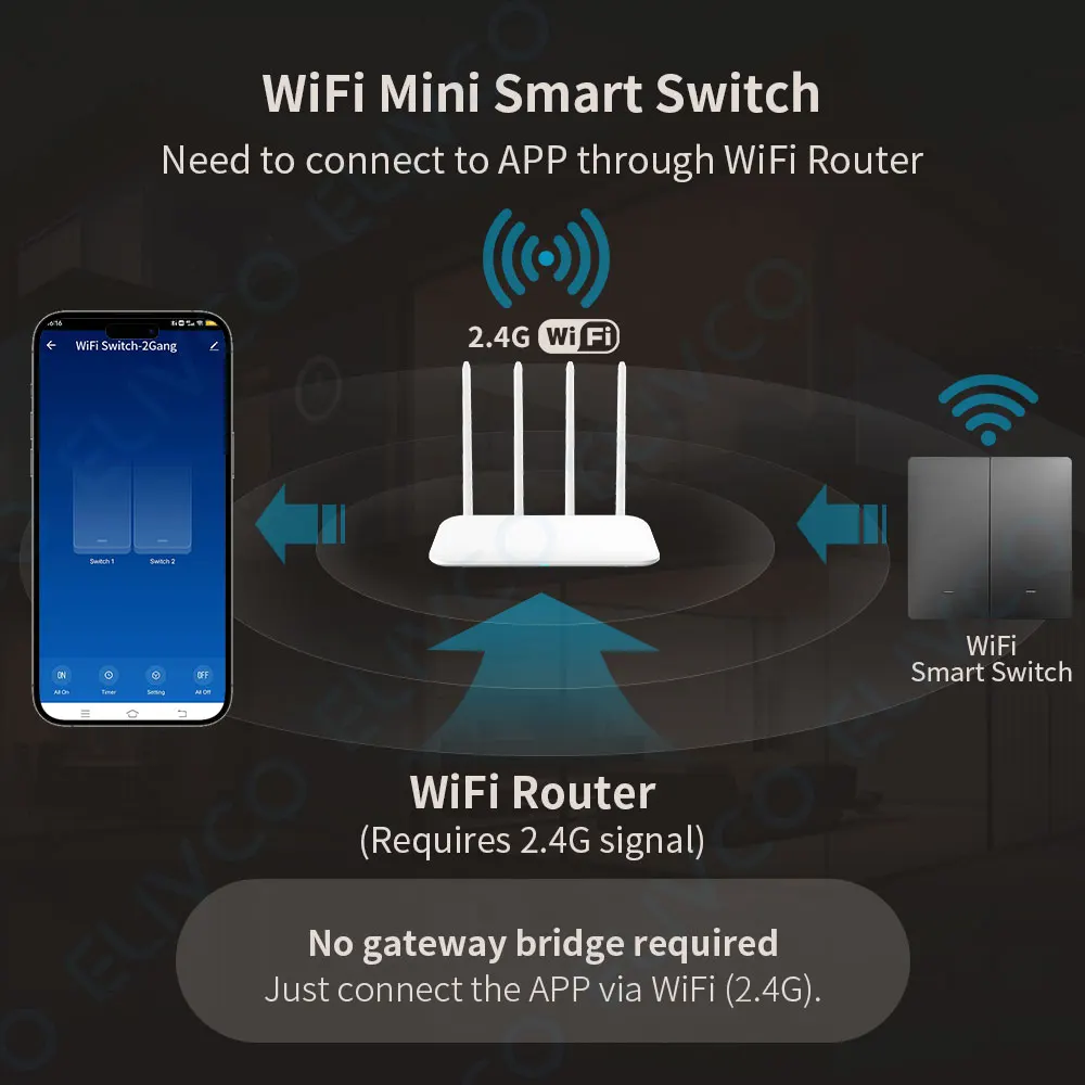 Tuya Smart WiFi Switch No Neutral Wire Required wall Switch Smart life App Remote Control Timing Voice control