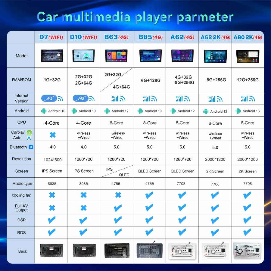 QSZN For Alfa Romeo MiTo 2008 - 2016 Android 13 Car Radio