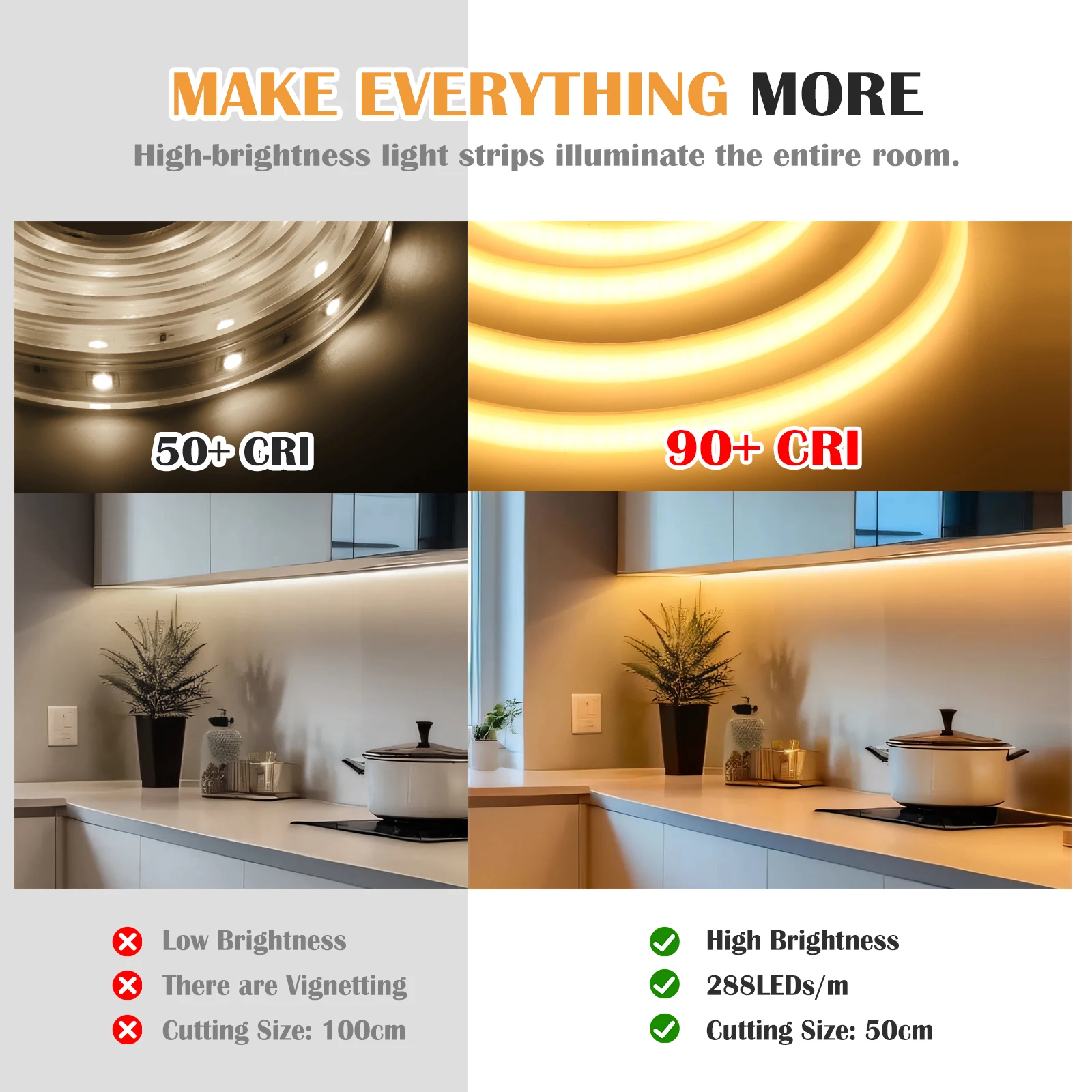 110V 220V COB LED Strip RA90 Super Bright 288LEDs/m Flexible Tape Waterproof LED Strip with Switch and Plug Home Garden Decor view 4