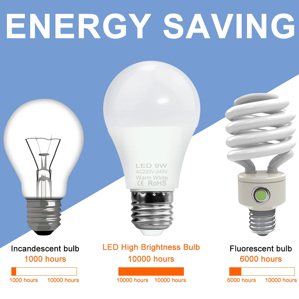 LED Bulb E27 Lamp E14 Light Leds Chanderıer 220V Lampara 3W 6W 9W 12W 15W 18W 20W For Living Room Energy Saving 240V Bombilla