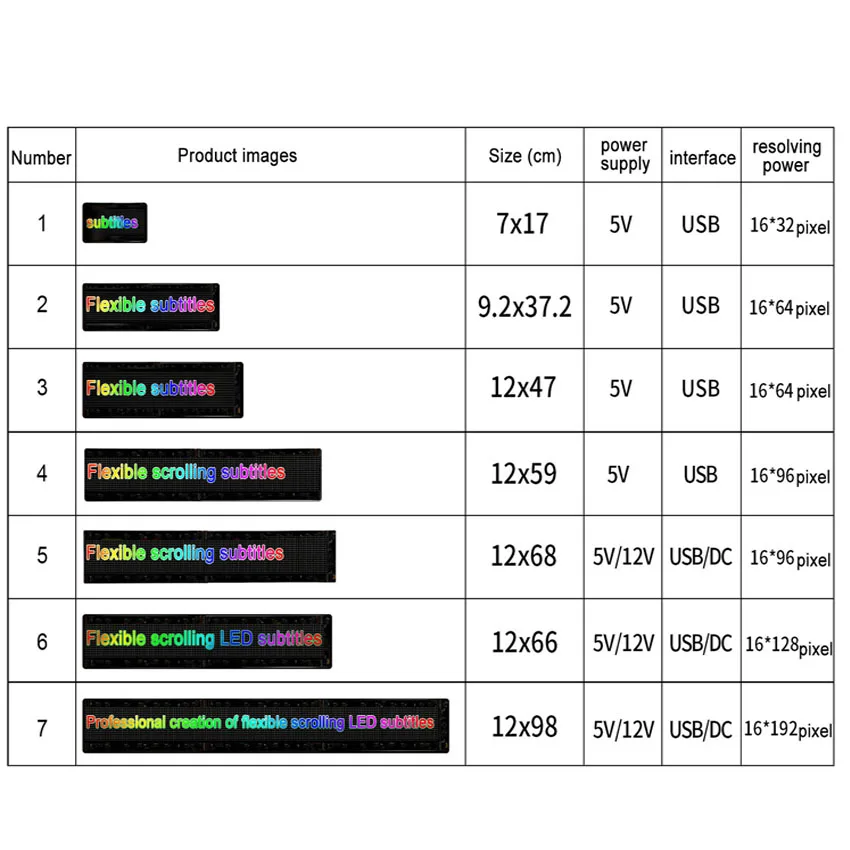 Programmable ultra-thin LED advertising screen, Bluetooth full-color electronic soft screen, party slogans, bar advertisements