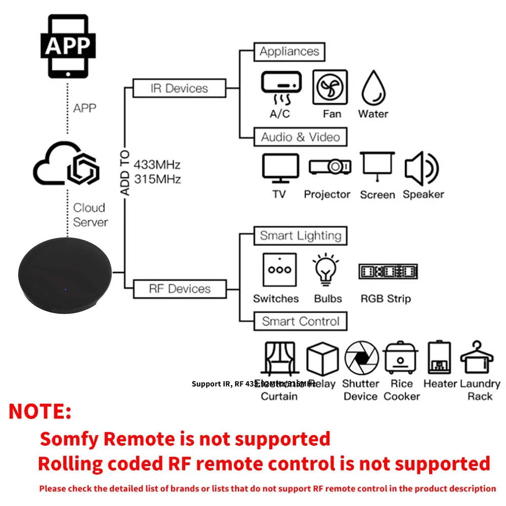 Imagem -03 - Tuya Inteligente ir Controle Remoto rf 433mhz 315mhz Casa Inteligente para ar Condicionado Todos os tv lg tv Suporte Alexagoogle Casa