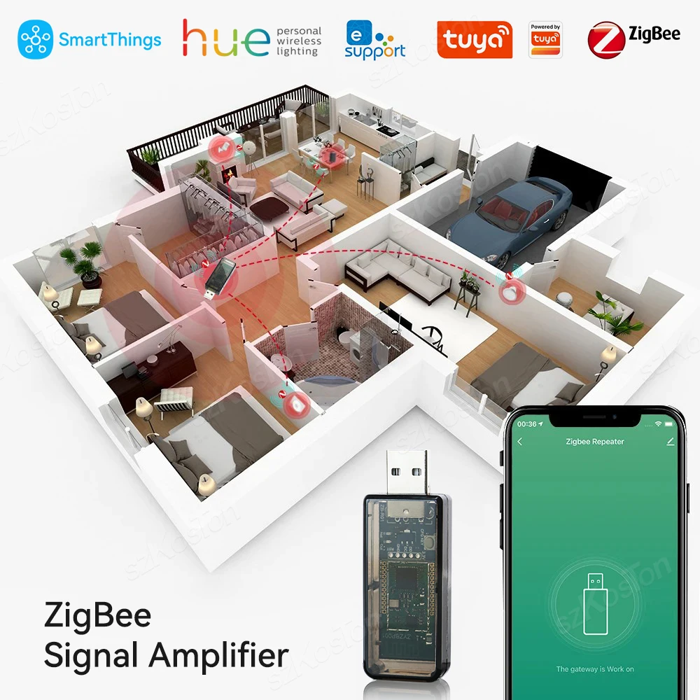 Tuya ZigBee 3.0 USB Signal Amplifier Repeater Extender for eWeLink APP Smart Home Assistant ZigBee2MQTT Tasmota Smart Things