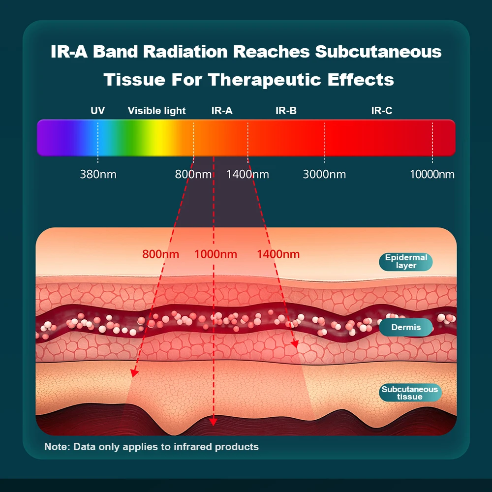 Led كشاف ضوء IP65 مقاوم للماء 50 واط 100 واط 150 واط USB كشاف خارجي الأضواء LED عاكس حديقة الشرفة فناء مصباح #3