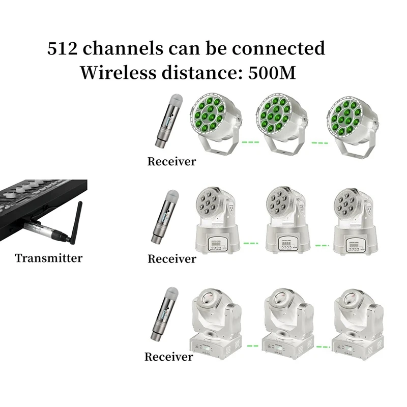 Wireless DMX512 Transmitter Receiver DMX Stage Light Wireless 2.4G Rechargeable Battery Run 16 Hours Receiver