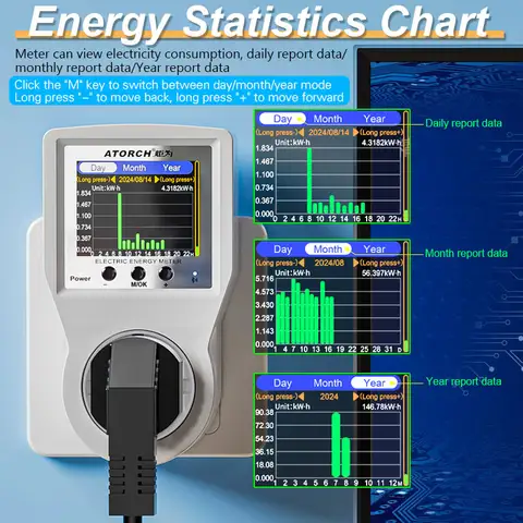 AC85-265V 16A Tuya WiFi Smart Socket Voltmeter Amperemeter Effektmätare Kurva Elräkning Energiförbrukningsanalysator Monitor 8 best sales voltmeter wifi - №2