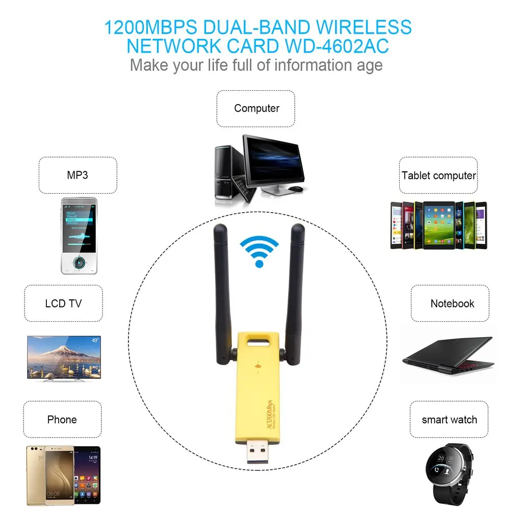 Realtek RTL8812AU/RTL8812BU Dual Band 1200mbps Wireless USB Wifi Network Adapter Antenna Laptop Ethernet 1000M Ethernet External