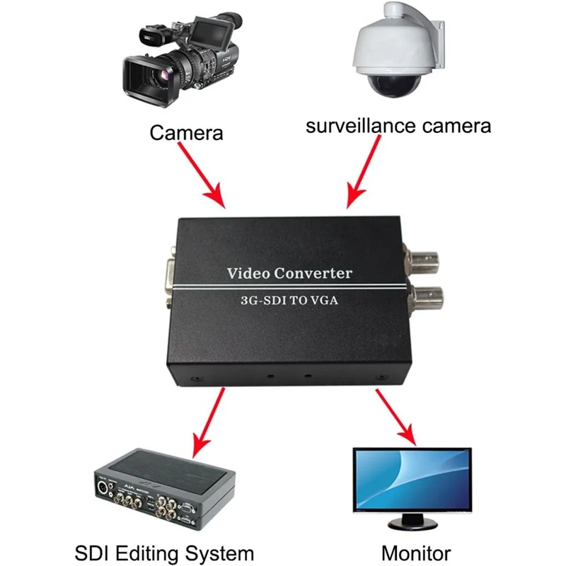 A99E-SDI To VGA Sdi BNC Video Converter With EU Power Supply Cable Included Adapter EU Plug