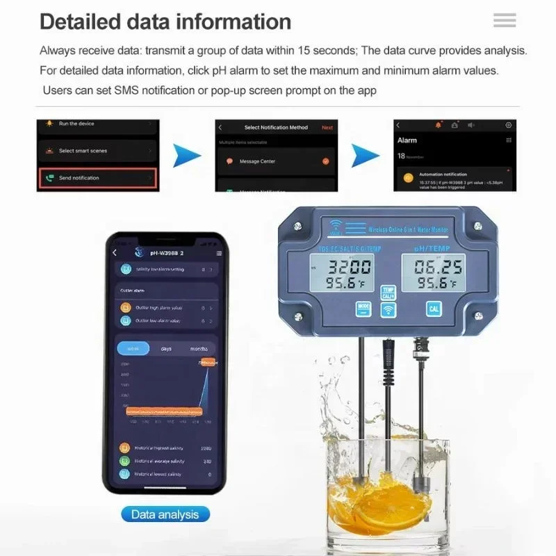 2026 NEW Low Price WiFi 8-in-1 Online Water Quality Analyzer pH EC ORP Salinity Meter for Aquarium Test Kit with Tuya