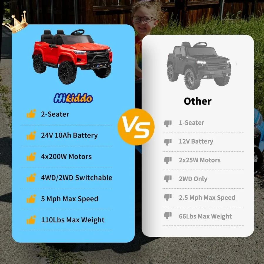 24V 10Ah 대형 4륜구동 2인승 전동 SUV 자동차 (리모컨 포함, 4x200W 모터) - 레드