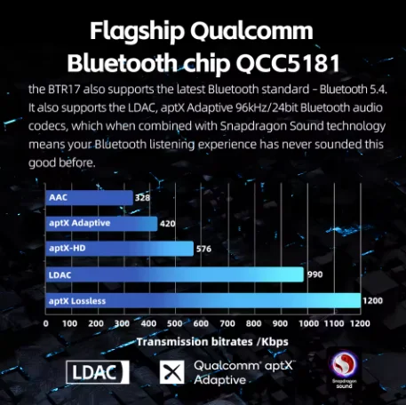 FiiO BTR17 Headphone Amp Bluetooth 5.4 Receiver with LDAC/aptX Lossless support, Hi-Res Portable DAC 768K/32Bit DSD512