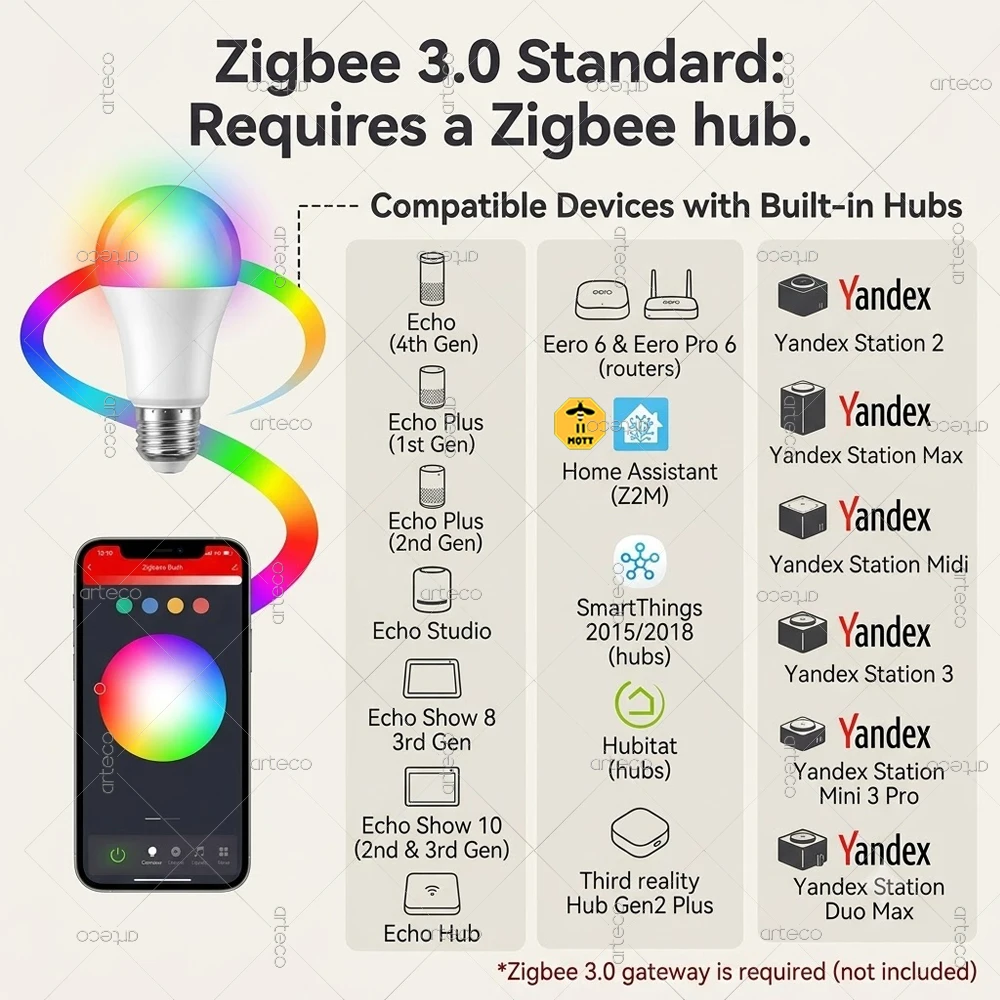 18W 15W Zigbee 3.0 Led Light bulb E27 Smart Lamp RGBCW Works With Alexa Echo Plus Voice Control Home Assistant Z2M Yandex Hub