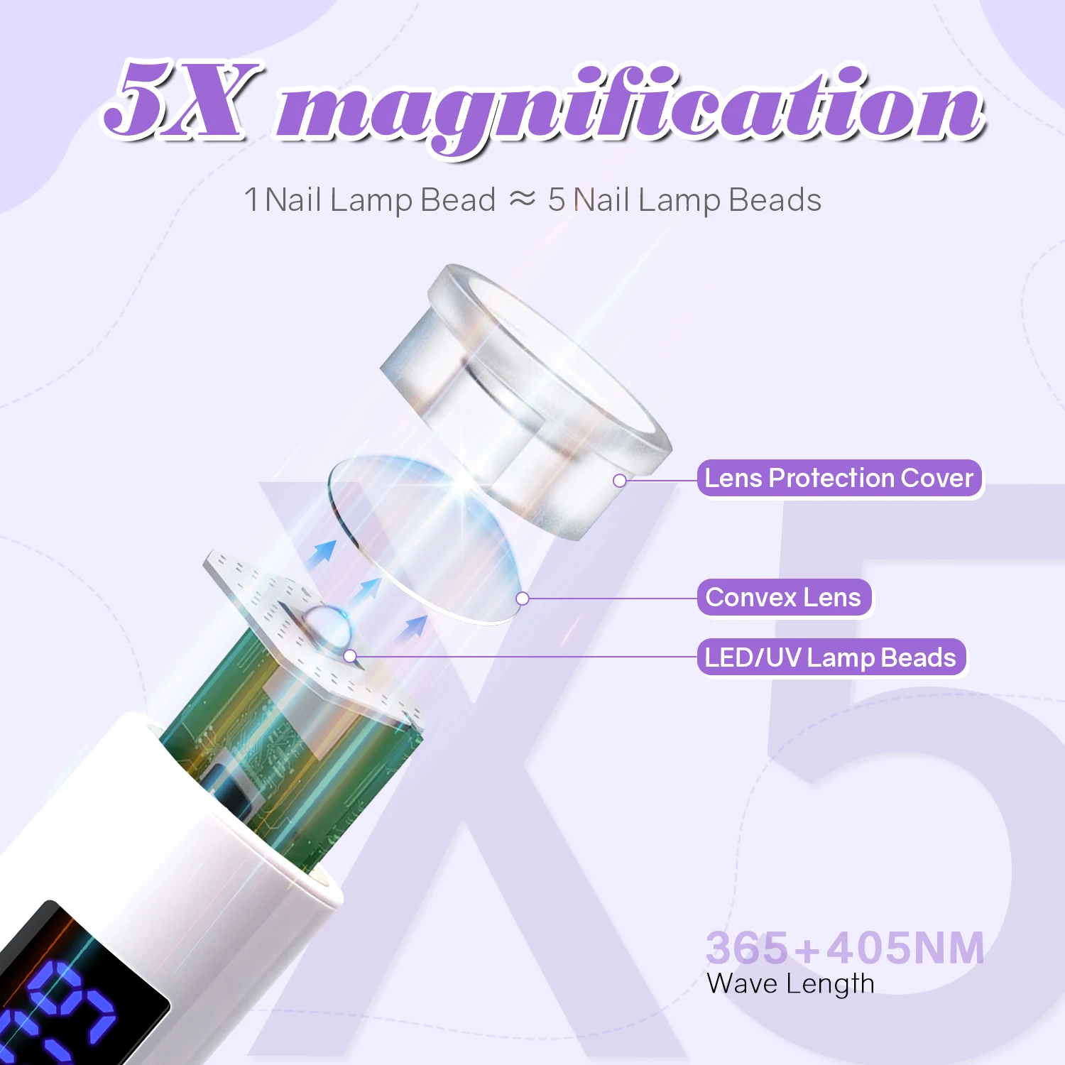 Portable Nail Lamp - USB Rechargeable LED Quick-Dry Light for Gel Nails, Handheld Manicure Dryer, Nail Art Tools