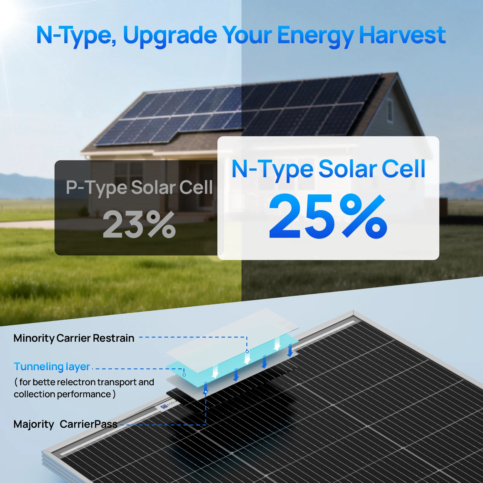 Thumbnail 2 - #9 Cheap Complete Solar Kits Worth Buying