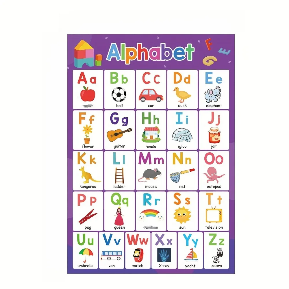 ABC-Buchstaben- und Zahlenposter von 1 bis 20, geeignet für den Lernprozess von Kindern im Klassenzimmer und für die Heimunterrichtung – rahmenlos – Detail 2