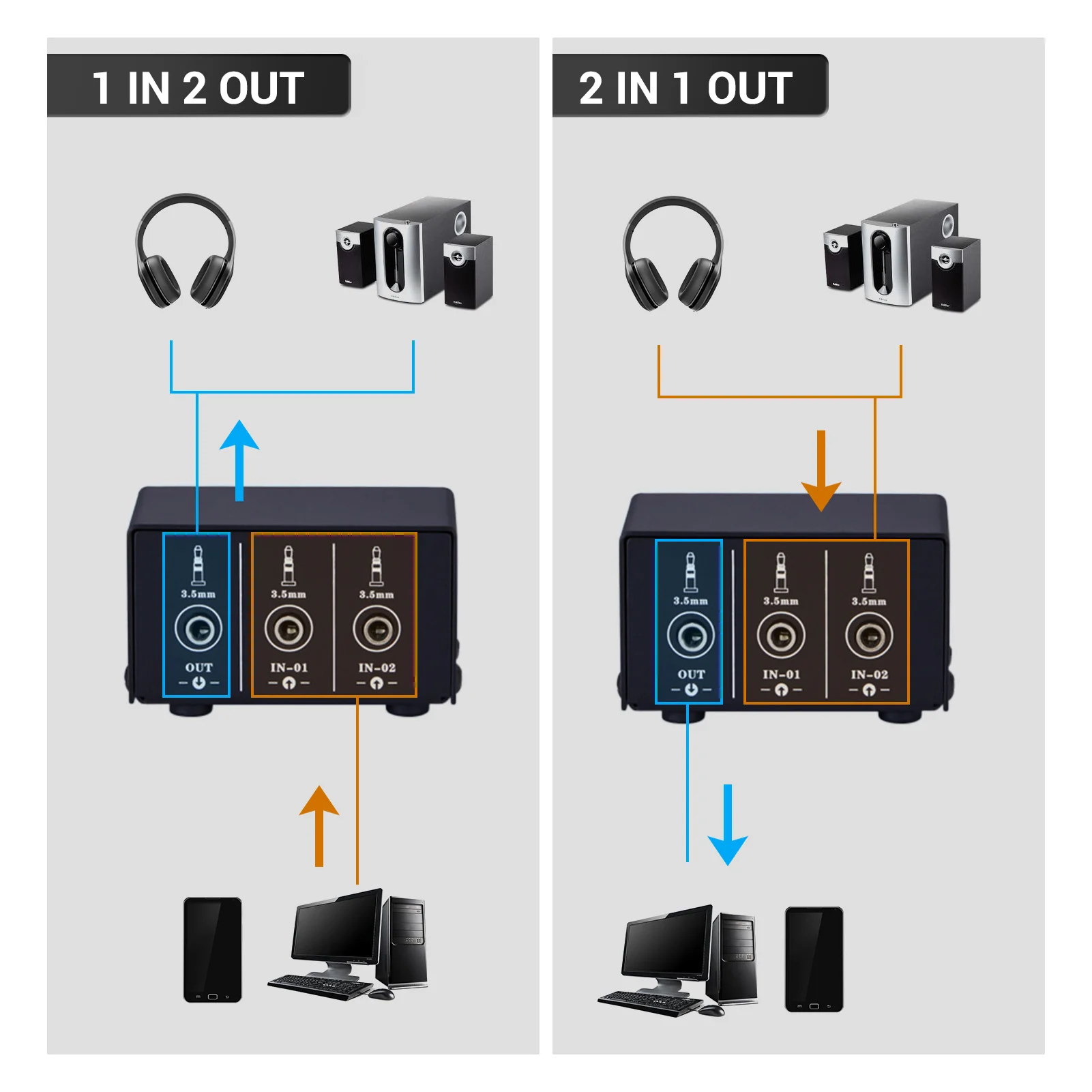 LYNEPAUAIO Audio Switcher 3.5mm 2 in1 Out/ 1 in2 Out A/B Switch Stereo Audio Splitter Box No Distortion 3.5mm Jack for Switching