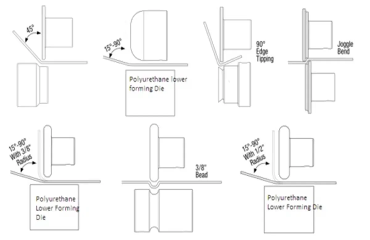 Bead Roller Metal Fabrication Forming DIES Set with 9 steel dies&1 polyurethane lower wheel