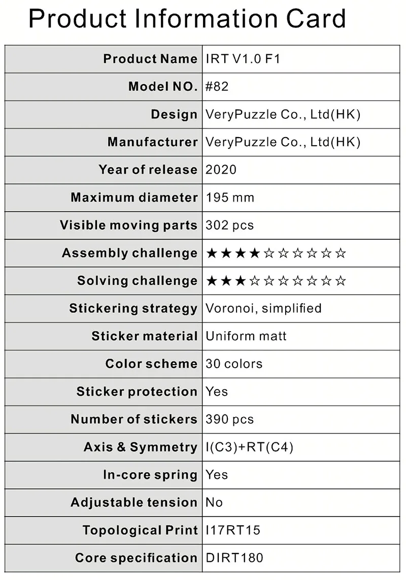 مجموعة صندوق ألغاز VeryPuzzle Cube IRT V1 F1 DIY ( # 82، قطر 195 ملم.) ألعاب ألغاز للأطفال والكبار من IRT V1.0 Sphere #4