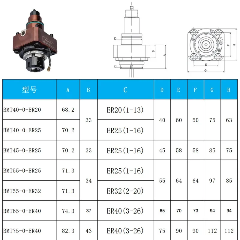 Turret Tool Turning Milling Power Head Industry CNC Retail-BMT40 BMT45 BMT55 BMT65 Axis 0 Tool Holder Machining Tools Core Motor