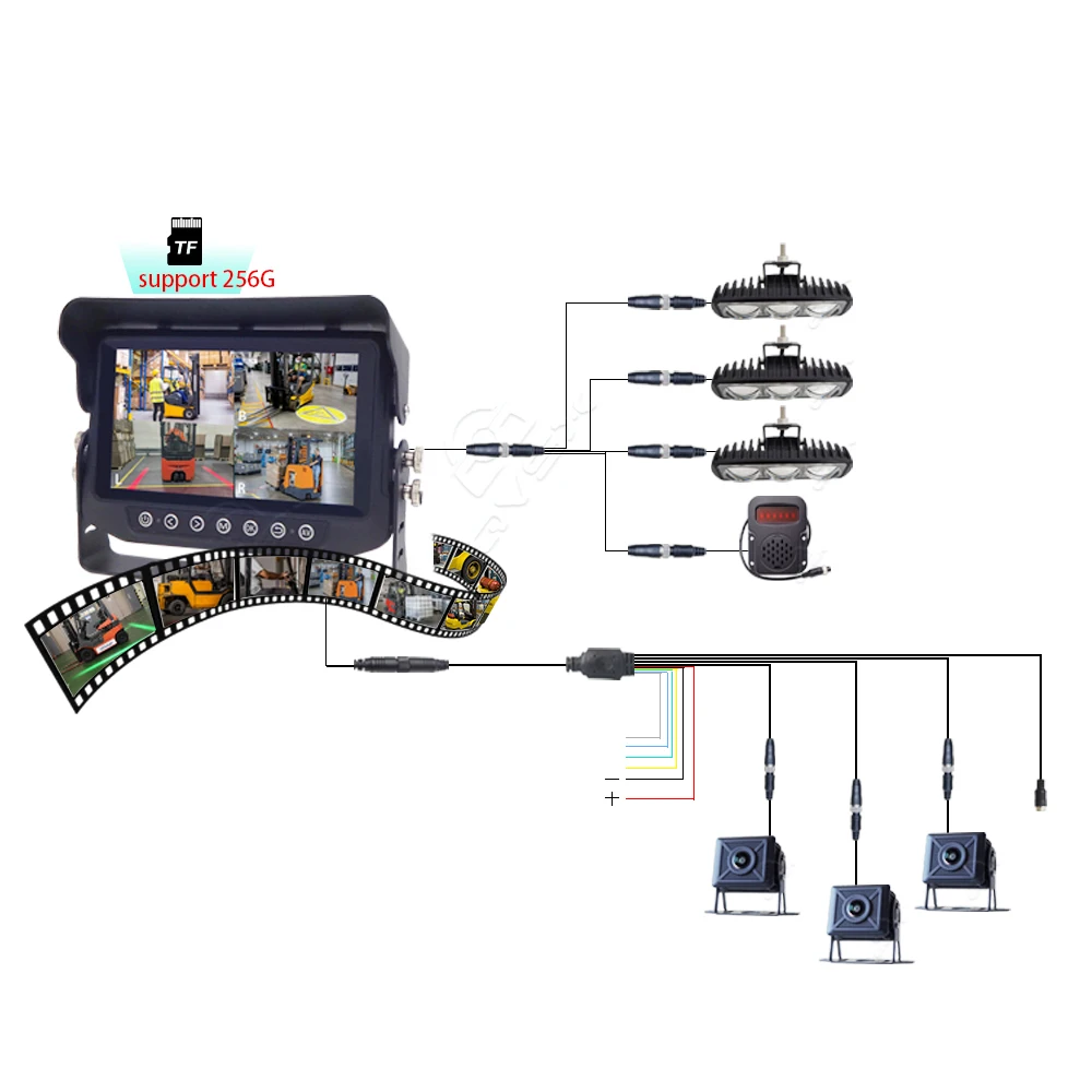 12V AI Camera Forklift Proximity Detector with Reverse Anti-Collision System Pedestrian Safety Alert Warning Car Reversing Aid