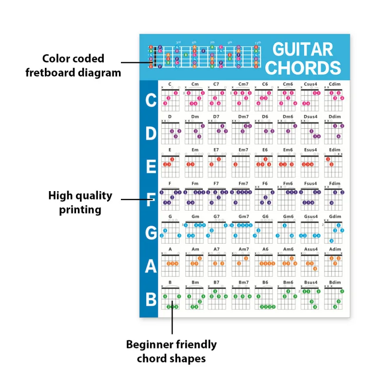 مخطط وتر الغيتار للمبتدئين ، مخطط وتر القيثارة مع الدائرة الخامسة ، أداة نظرية الموسيقى للماء