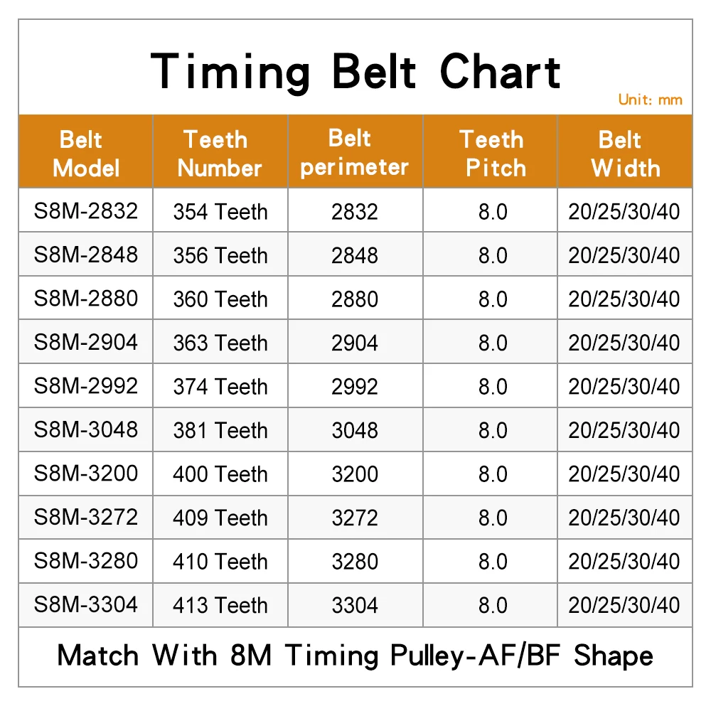 Imagem -02 - Correia Dentada S8m2832 2848 2880 2904 2992 3048 3200 3272 3280 3304 Dentes Passo mm Largura da Correia de Transmissão de Borracha 20 25 30 40 mm