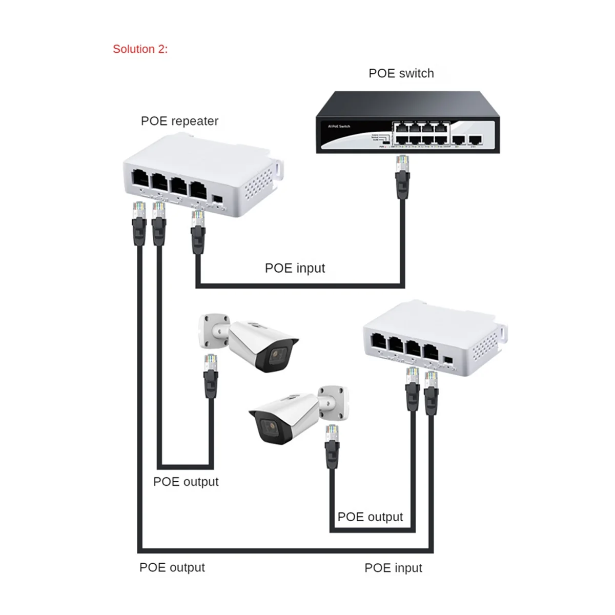 1 Tot 3 Poort Poe Extender 10/100M Poe Repeater Ieee802.3af Voor Ip Transmissie Extender Voor Poe Switch Nvr Ip Camera