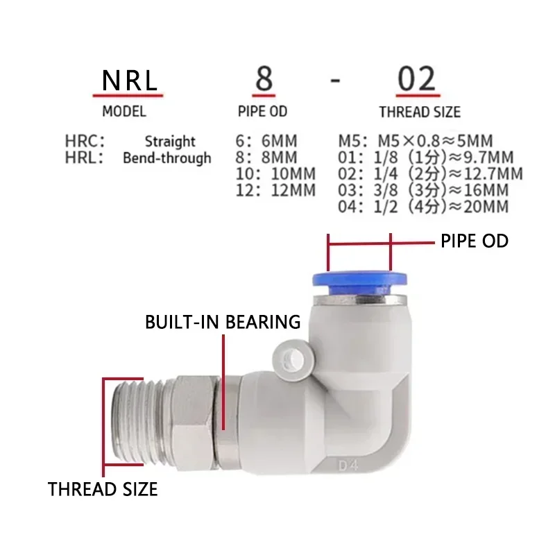 Connettori rotanti pneumatici Raccordi girevoli 360 °   Rotazione Filettatura Maschio M5 1/4 1/2 Giunto Tubo Flessibile 6/8/10mm Revolute DEUBLIN Connettore