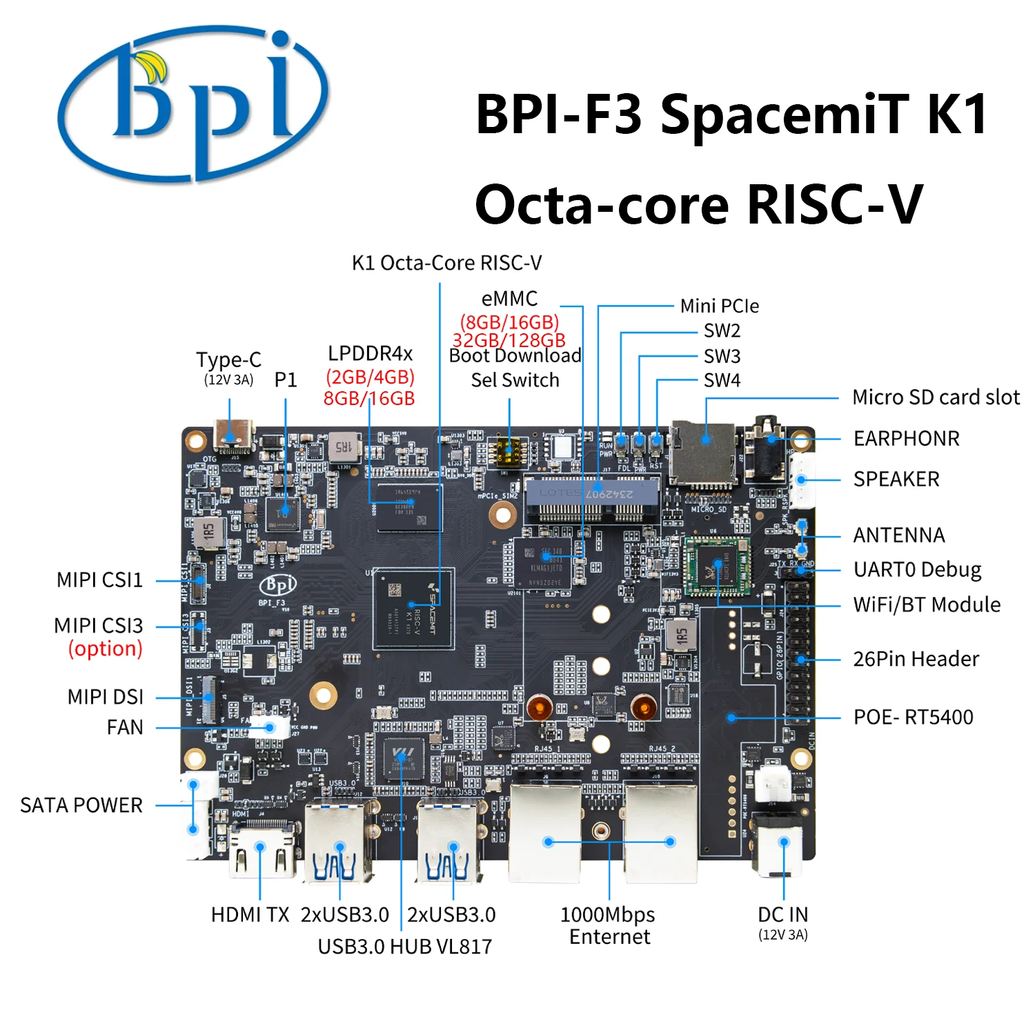 바나나 파이 BPI-F3 SpacemiT K1 옥타코어 RISC-V, 산업용 등급 개발 보드