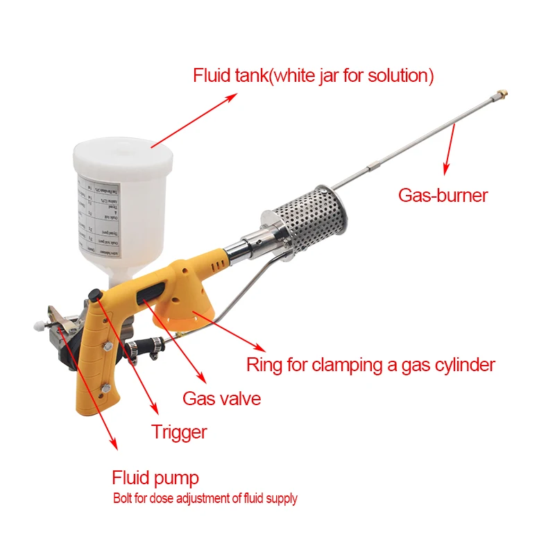 Oxalic Acid Vaporizer Propane Oxalic Acid Vaporiser Killing Beehive Varroa Fast Bee Fogger Varroa Mites Control Beekeeping Tools