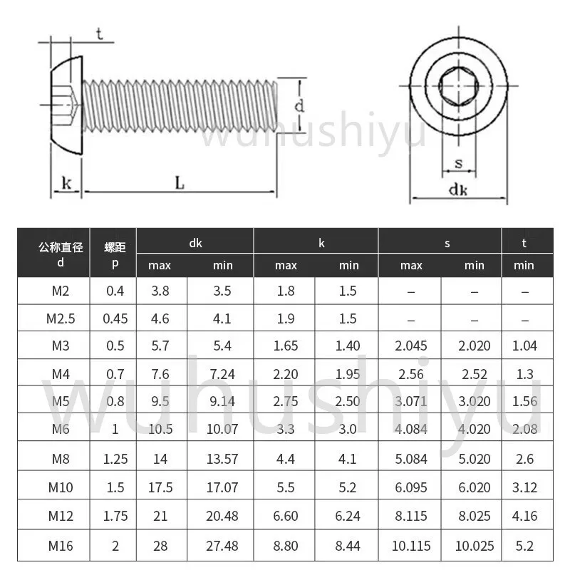 10-100 Uds ISO7380 M1.6 M2 M2.5 M3 M4 M5 negro G10.9 tornillo con cabeza de botón tornillos de perno Allen