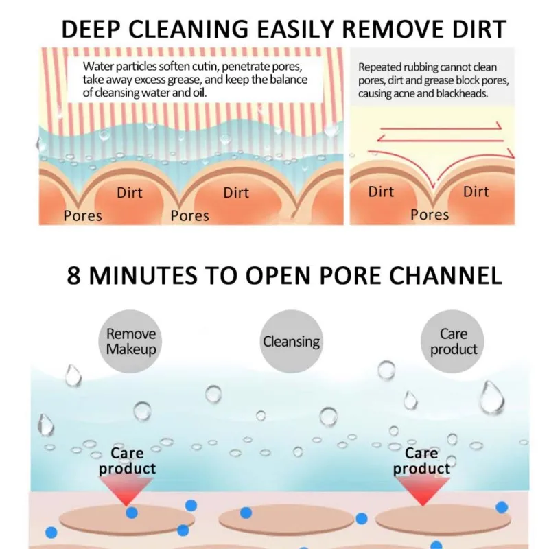 Iontowy głęboko oczyszczający oczyszczacz do twarzy Parowy parownik do twarzy Spryskiwacz do twarzy Urządzenie do parowania twarzy Maszyna do parowania twarzy