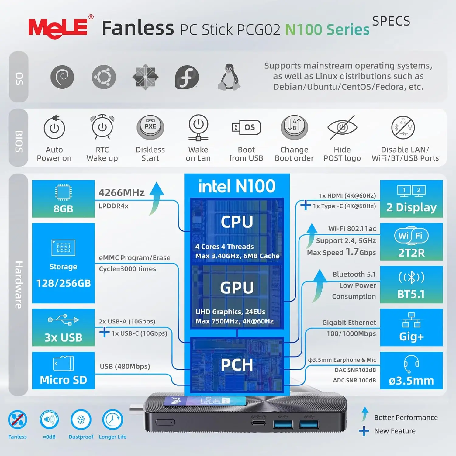 MeLE Fanless Mini PC Stick PCG02,N100 8GB LPDDR4x 256GB,มินิคอมพิวเตอร์เดสก์ท็อป Stick,รองรับ 4K HDMI,PXE ปลดล็อก Bios,Micro PC