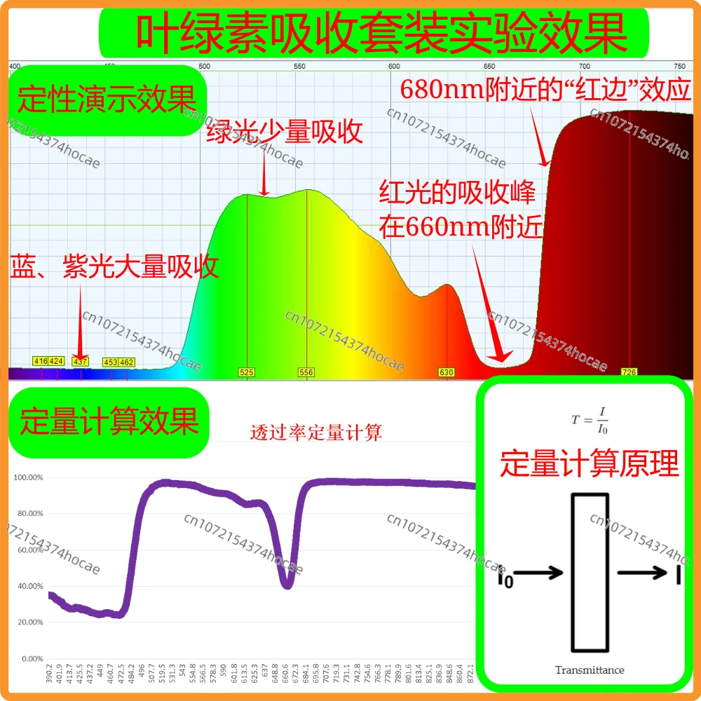 DIY spectrometer, measure blue light, measure full spectrum, measure absorption spectrum
