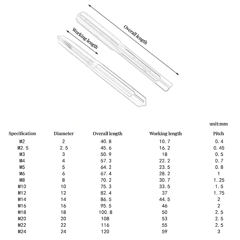 M2 M2.5 M3 M4 M5 M6 M8 M10 M12 M14 M16 M18 M20 M22 M24 SKS2 Alloy Steel Metric Taps Machine Screw Tap Drill Bit Tapping Tool