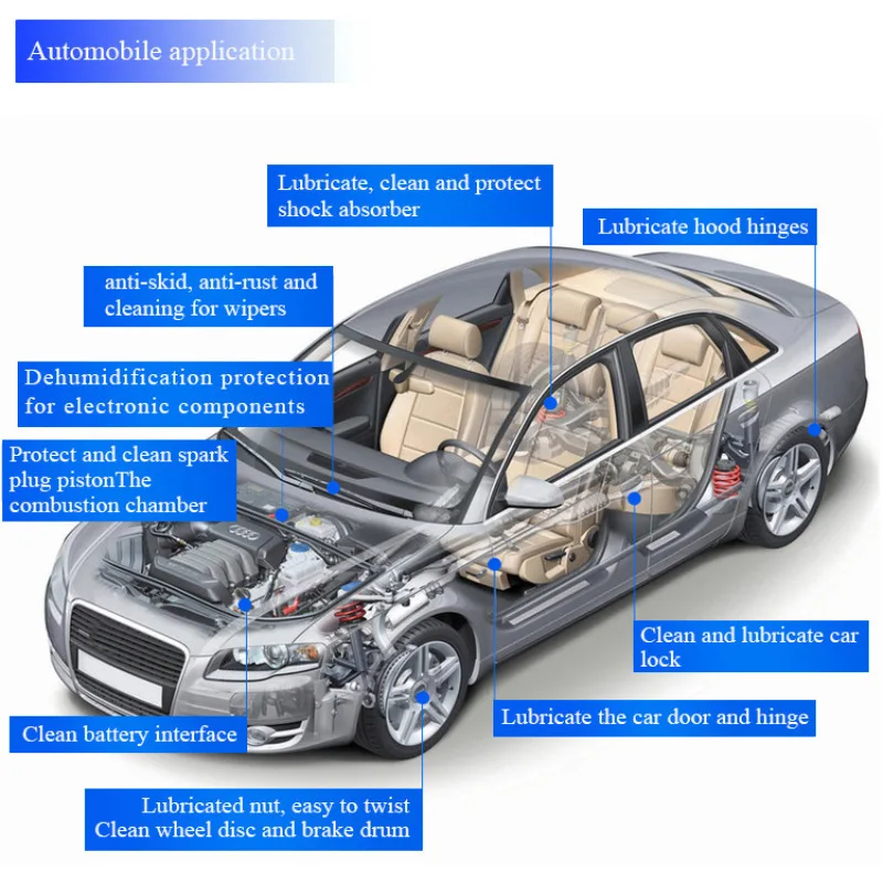 Auto Roest Verwijdering Smeermiddel Spray