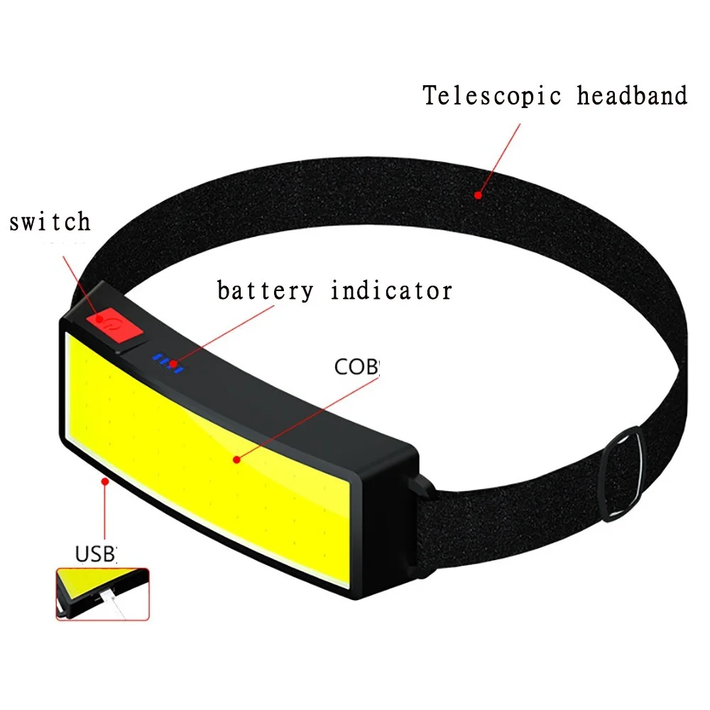 New COB LED Headlamp Portable Mini Headlight Built-in Battery Flash Light USB Rechargeable Torch Lantern Camping Lamp Flashlight