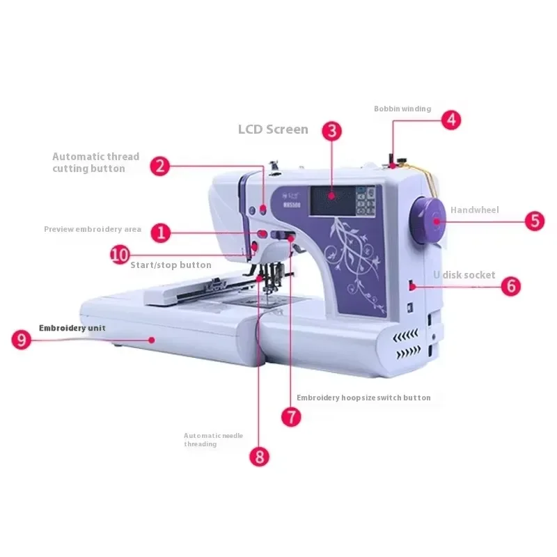YB-1500 Mini  Portable Desktop Full Automatic Multi-Function Sewing Machine for Quilting in  Use