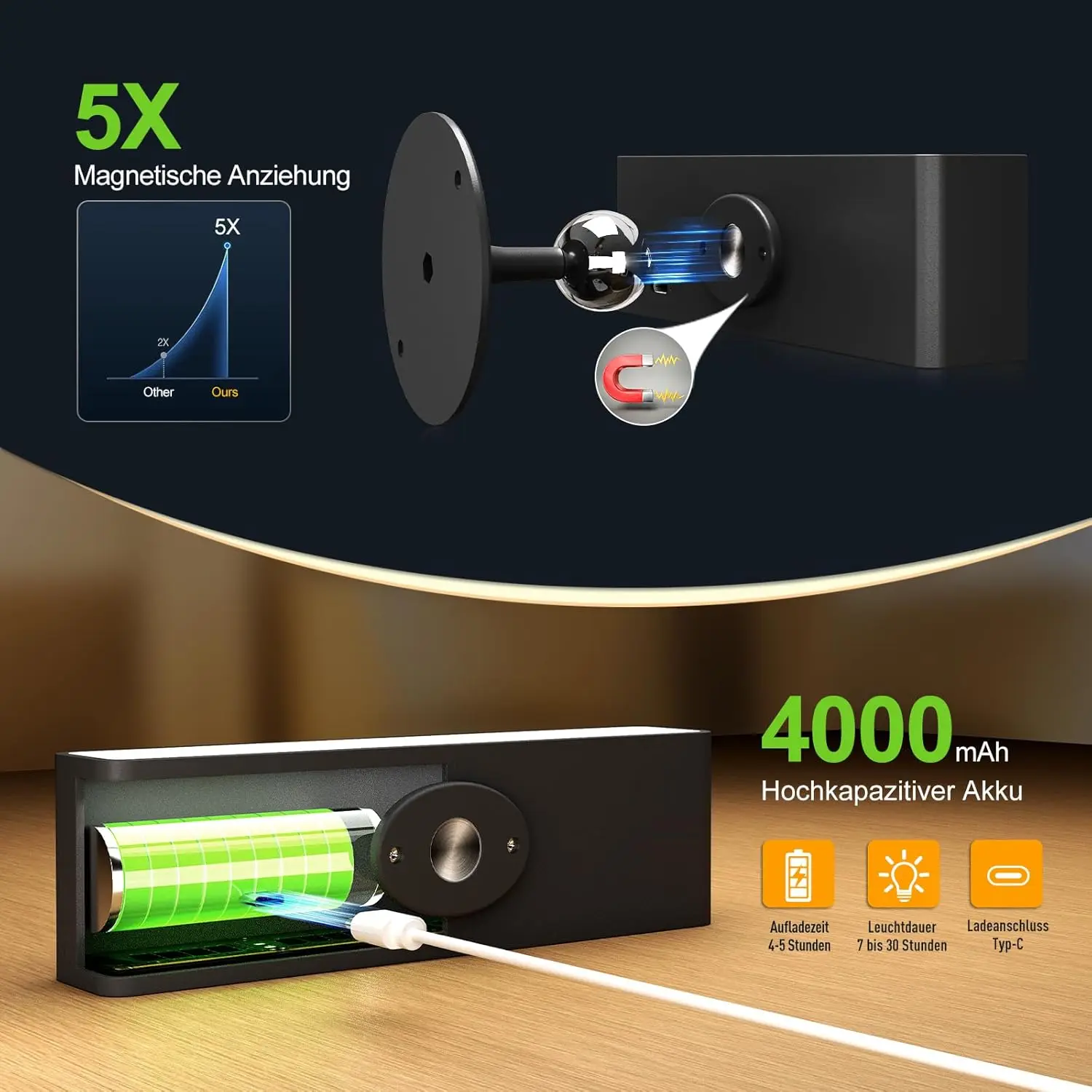 LED Wall Light Indoor Pack Of 2 Wall Lamp Reading Lamp With 4000 mAh Battery 360° Rotatable Touch Control Dimmable Magnetic