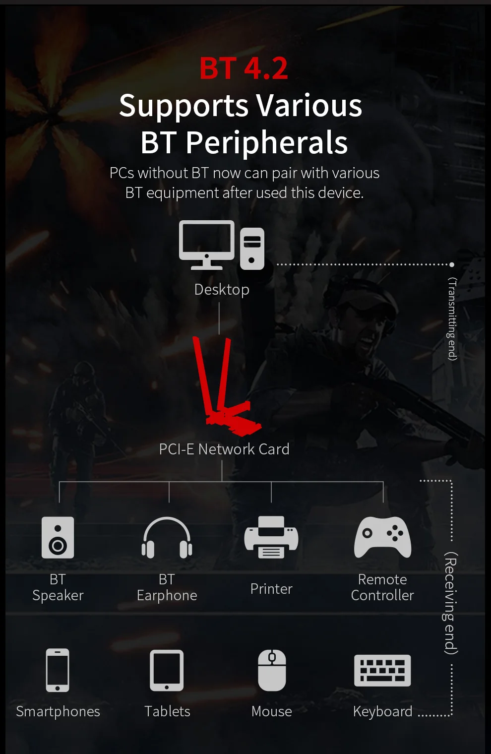 COMFAST AC1200 WiFi 5 PCI-E Wireless Adapter 6dbi Antenna 2.4/5G Network Card For Bluetooth 4.0 Desktop Windows 7/10/11 Card