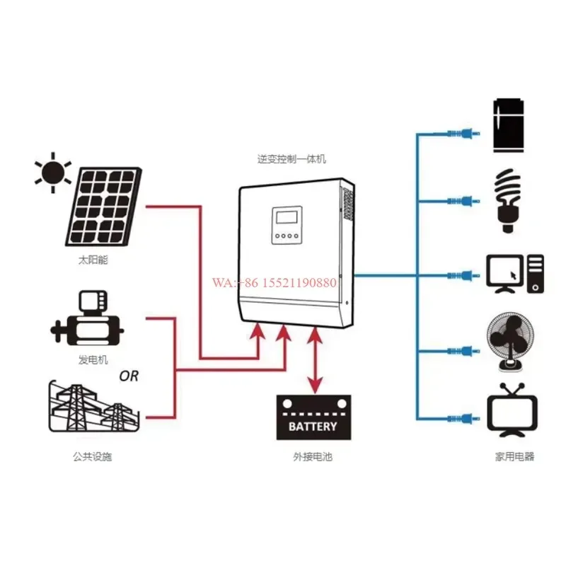 wmwmnu High Efficiency 20kW Complete Solar Panel System with Battery and Inverter for Home Use