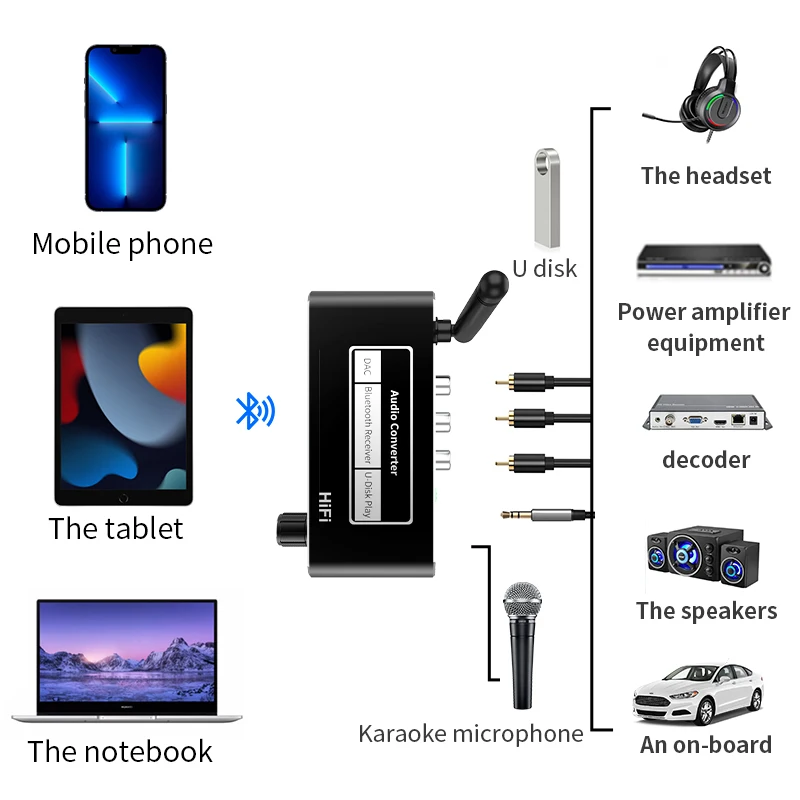 DAC Bluetooth 5.2 ricevitore Audio HIFI coassiale/Mic/USB U-Disk/ 3.5MM/L R adattatore Wireless RCA per KTV Karaoke altoparlante per auto con IR