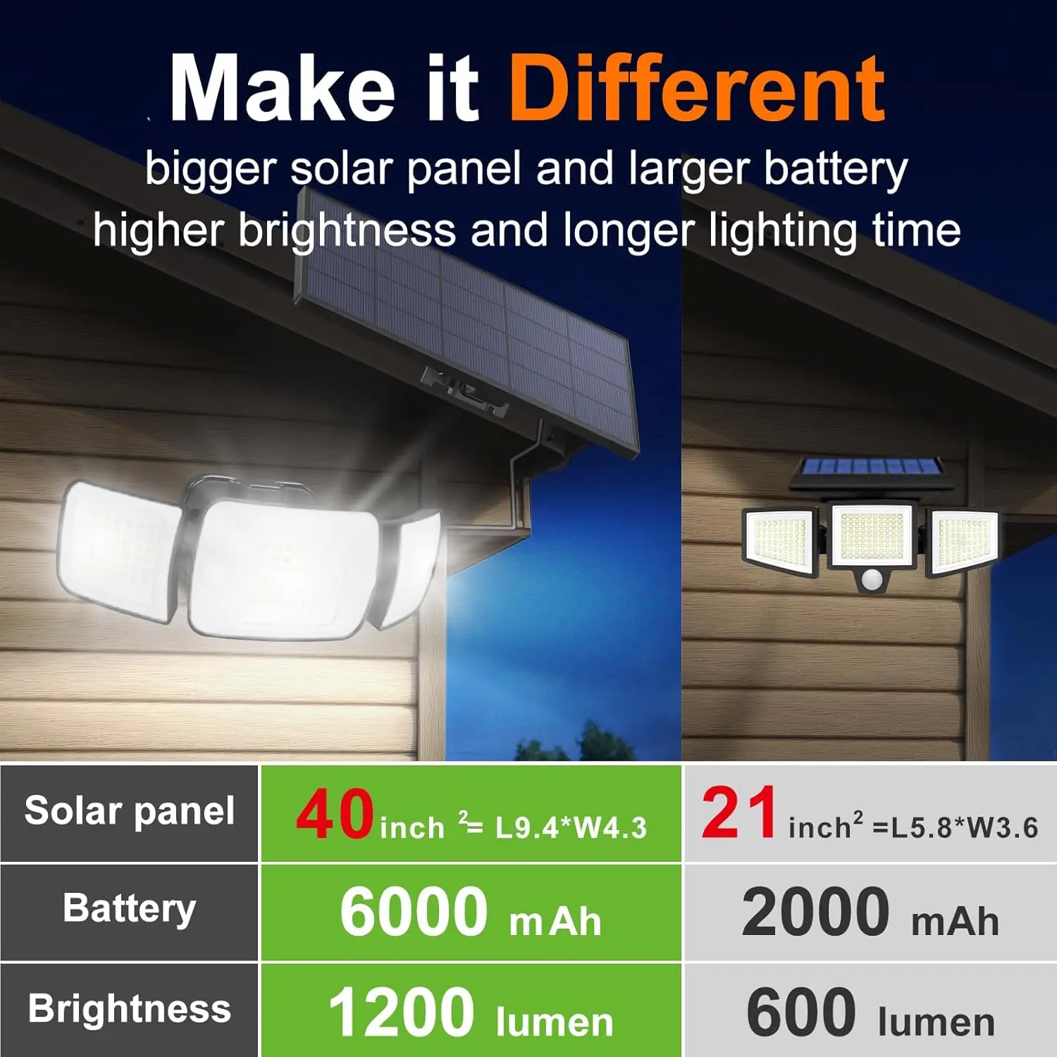 Intelamp Long Battery Life 6000mAh Outdoor Solar Lights With Large Solar Panel Two Motion Sensors For Garden Yard Path Garage