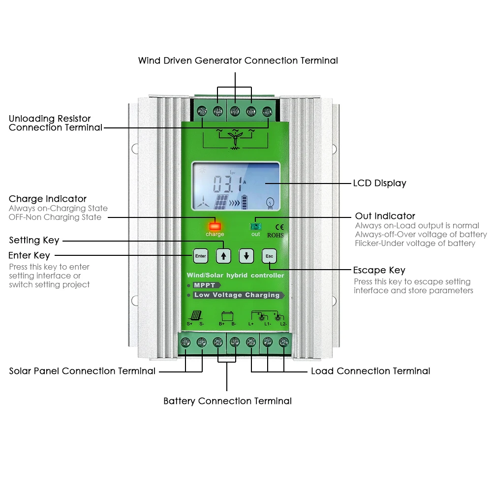 Hybrydowy kontroler MPPT do turbiny wiatrowej 1500 W i panelu słonecznego 1200 W 24 V/48 V Auto Original Producent