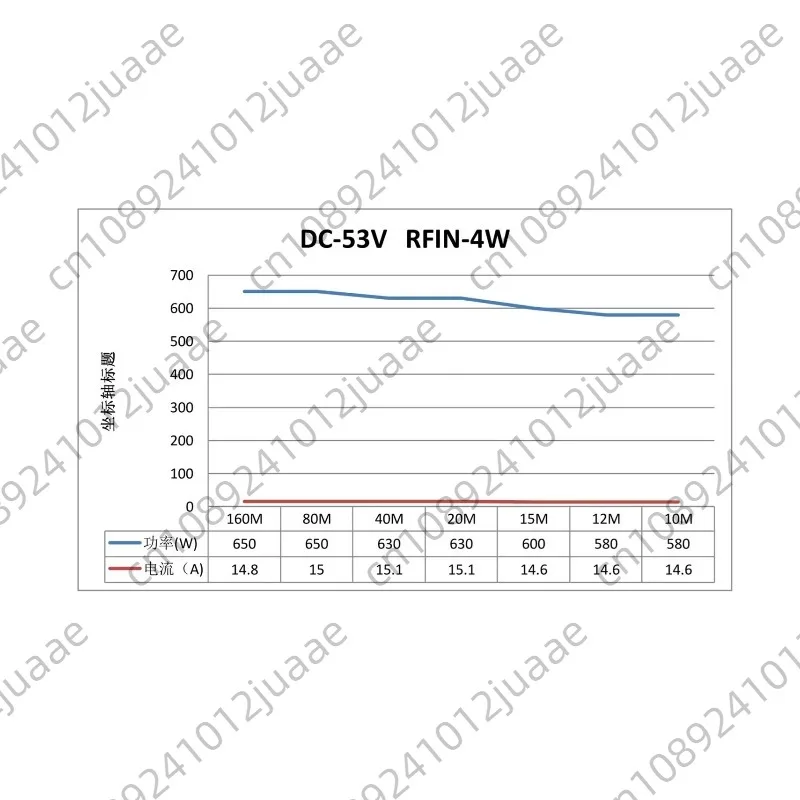 HF 600W 1.8M-54MHz short wave Amplifier SSB Linear RF Power Amplifier board for Transceiver AM FM CW HAM Shortwave radio station